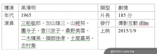 《黑澤明經典》大銀幕2D數位版重現 引領你親身參與美好年代 《黑澤明經典》大銀幕2D數位版重現 引領你親身參與美好年代