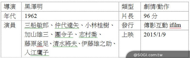 《黑澤明經典》大銀幕2D數位版重現 引領你親身參與美好年代 《黑澤明經典》大銀幕2D數位版重現 引領你親身參與美好年代