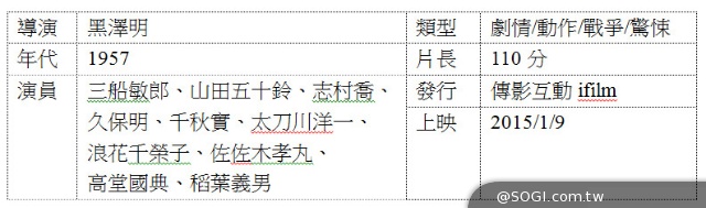 《黑澤明經典》大銀幕2D數位版重現 引領你親身參與美好年代 《黑澤明經典》大銀幕2D數位版重現 引領你親身參與美好年代