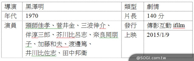 《黑澤明經典》大銀幕2D數位版重現 引領你親身參與美好年代 《黑澤明經典》大銀幕2D數位版重現 引領你親身參與美好年代