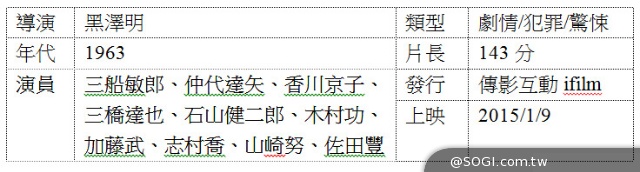 《黑澤明經典》大銀幕2D數位版重現 引領你親身參與美好年代 《黑澤明經典》大銀幕2D數位版重現 引領你親身參與美好年代