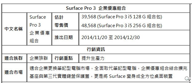 年終尾牙抽獎首選 Surface Pro 3優惠組 滿足企業效率與個人工作需求 年終尾牙抽獎首選 Surface Pro 3優惠組 滿足企業效率與個人工作需求