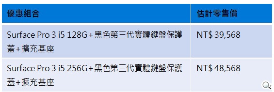年終尾牙抽獎首選 Surface Pro 3優惠組 滿足企業效率與個人工作需求 年終尾牙抽獎首選 Surface Pro 3優惠組 滿足企業效率與個人工作需求