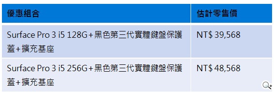 年終尾牙抽獎首選 Surface Pro 3優惠組 滿足企業效率與個人工作需求