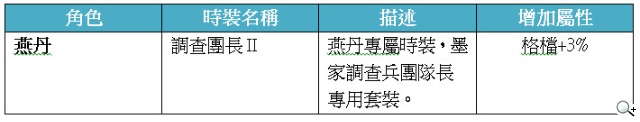 《秦時明月》2.1.0改版全新「樓蘭秘境」內容搶先看