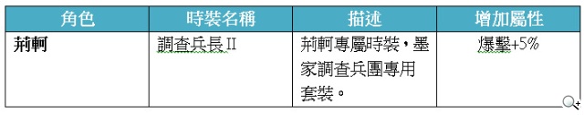 《秦時明月》2.1.0改版全新「樓蘭秘境」內容搶先看