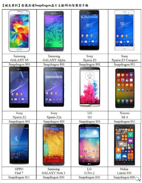 《高通技術文章》下一個重大趨勢：4K超高畫質