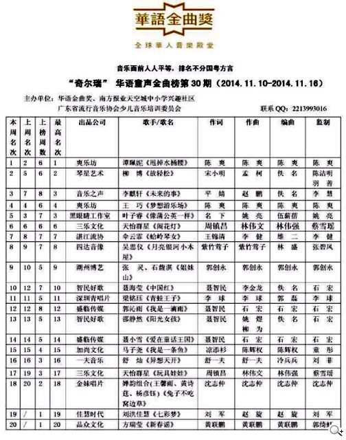 中國爽樂坊唱片 「迷你小萌妹」譚珮妮「華語童聲金曲榜」奪冠 中國爽樂坊唱片 「迷你小萌妹」譚珮妮「華語童聲金曲榜」奪冠