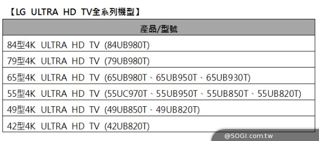 全球最大LG 77型 OLED TV搶先抵台曝光 資訊月好禮大方送