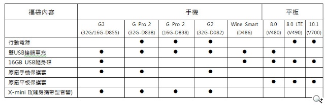 全球最大LG 77型 OLED TV搶先抵台曝光 資訊月好禮大方送