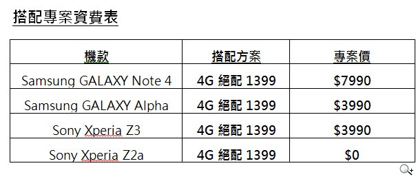 遠傳獨家送耶誕絕配 4G上網吃到飽 旗艦機$0起 限時加贈米奇雙頭隨身碟