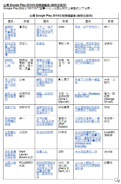 Google 公佈台灣地區Google Play 2014年度最佳Apps名單 Google 公佈台灣地區Google Play 2014年度最佳Apps名單
