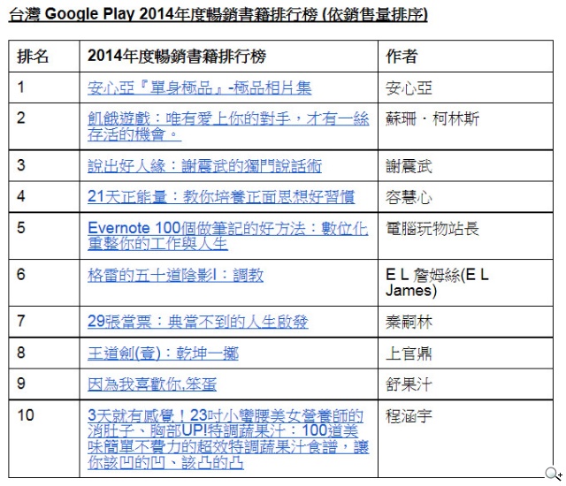 Google 公佈台灣地區Google Play 2014年度最佳Apps名單 Google 公佈台灣地區Google Play 2014年度最佳Apps名單