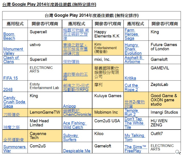Google 公佈台灣地區Google Play 2014年度最佳Apps名單 Google 公佈台灣地區Google Play 2014年度最佳Apps名單