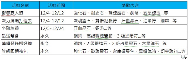 《三國武神》12/4公測！加碼送HTC Butterfly 2＋武將「夏侯惇」