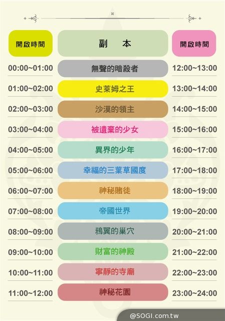 萌主來了 《神域傳說》台版搶先日版釋出第7位蘿莉英雄情報