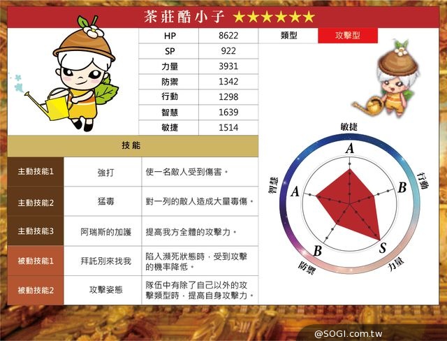 萌主來了 《神域傳說》台版搶先日版釋出第7位蘿莉英雄情報