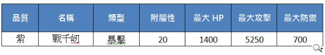《真神》聖誕特別活動展開 蒼神元魔窮奇新登場 《真神》聖誕特別活動展開 蒼神元魔窮奇新登場