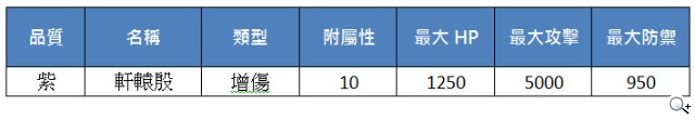 《真神》聖誕特別活動展開 蒼神元魔窮奇新登場 《真神》聖誕特別活動展開 蒼神元魔窮奇新登場