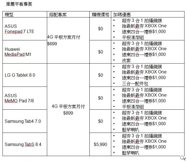 103遠傳台中資訊月 最新iPhone 6/6Plus、iPad Air 2/mini 3現貨供應