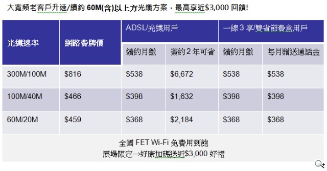 103遠傳台中資訊月 最新iPhone 6/6Plus、iPad Air 2/mini 3現貨供應