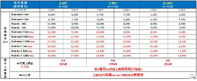 中華電信「4G超能平板方案」 10日正式開賣全新iPad Air 2及iPad mini 3