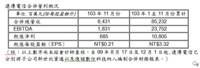 遠傳電信103年11月份營利概況(自結) 遠傳電信103年11月份營利概況(自結)
