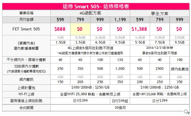 遠傳Smart達人機505「大螢幕x4G絕配雙頻」月付$799手機只要$0 遠傳Smart達人機505「大螢幕x4G絕配雙頻」月付$799手機只要$0