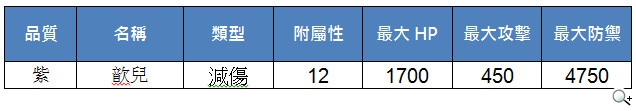 《真神》蒼神錄最終篇 跩跩草泥喵登場 《真神》蒼神錄最終篇 跩跩草泥喵登場