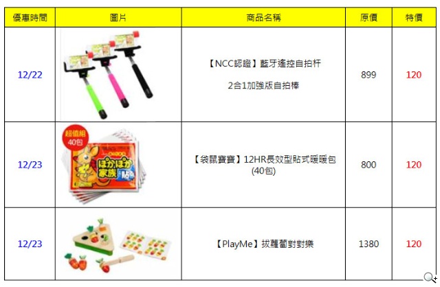 friDay購物「嗨購1212購物節」12月12日正式開跑 friDay購物「嗨購1212購物節」12月12日正式開跑