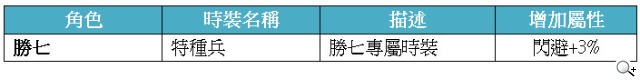 《秦時明月》百家爭萌改版登場 新時裝亮相中 《秦時明月》百家爭萌改版登場 新時裝亮相中