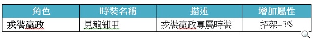 《秦時明月》百家爭萌改版登場 新時裝亮相中 《秦時明月》百家爭萌改版登場 新時裝亮相中