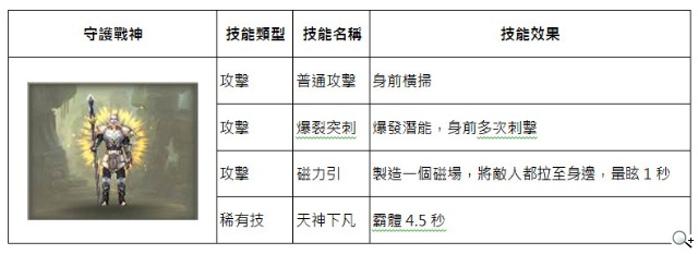 武神伙伴大曝光 真動作RPG《太極熊貓》預定本月16封測 武神伙伴大曝光 真動作RPG《太極熊貓》預定本月16封測