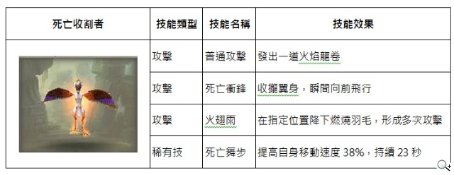 武神伙伴大曝光 真動作RPG《太極熊貓》預定本月16封測 武神伙伴大曝光 真動作RPG《太極熊貓》預定本月16封測