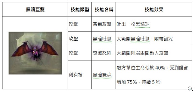 武神伙伴大曝光 真動作RPG《太極熊貓》預定本月16封測 武神伙伴大曝光 真動作RPG《太極熊貓》預定本月16封測