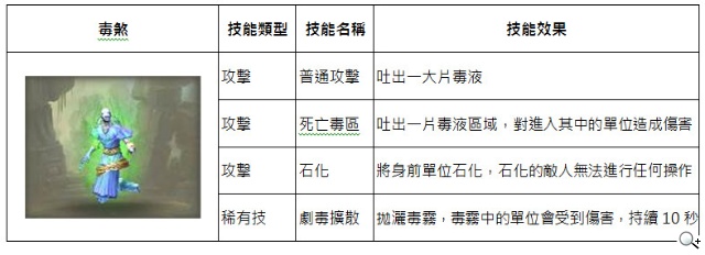武神伙伴大曝光 真動作RPG《太極熊貓》預定本月16封測 武神伙伴大曝光 真動作RPG《太極熊貓》預定本月16封測