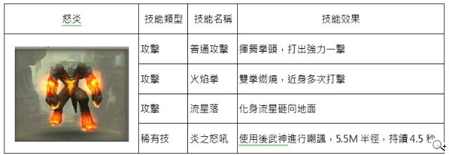 武神伙伴大曝光 真動作RPG《太極熊貓》預定本月16封測 武神伙伴大曝光 真動作RPG《太極熊貓》預定本月16封測