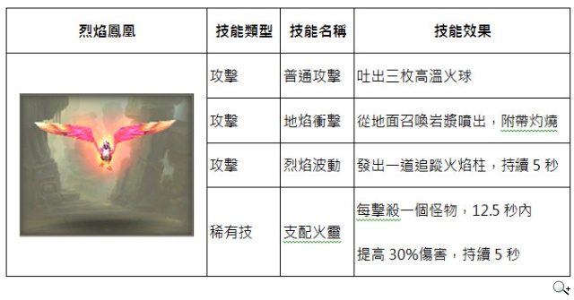 武神伙伴大曝光 真動作RPG《太極熊貓》預定本月16日封測 武神伙伴大曝光 真動作RPG《太極熊貓》預定本月16日封測