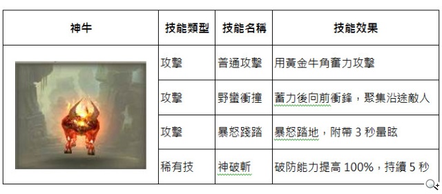 武神伙伴大曝光 真動作RPG《太極熊貓》預定本月16日封測 武神伙伴大曝光 真動作RPG《太極熊貓》預定本月16日封測