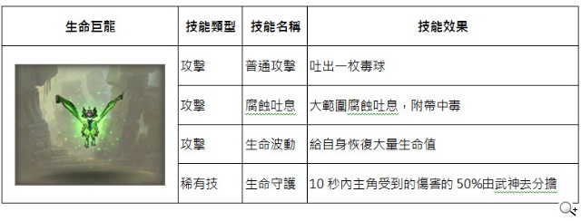 武神伙伴大曝光 真動作RPG《太極熊貓》預定本月16日封測 武神伙伴大曝光 真動作RPG《太極熊貓》預定本月16日封測