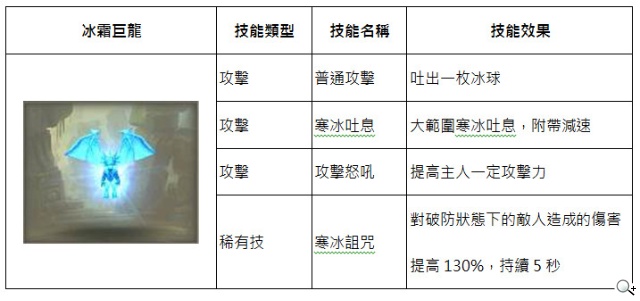 武神伙伴大曝光 真動作RPG《太極熊貓》預定本月16日封測 武神伙伴大曝光 真動作RPG《太極熊貓》預定本月16日封測