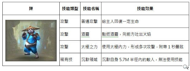 武神伙伴大曝光 真動作RPG《太極熊貓》預定本月16日封測 武神伙伴大曝光 真動作RPG《太極熊貓》預定本月16日封測
