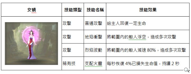 武神伙伴大曝光 真動作RPG《太極熊貓》預定本月16日封測 武神伙伴大曝光 真動作RPG《太極熊貓》預定本月16日封測