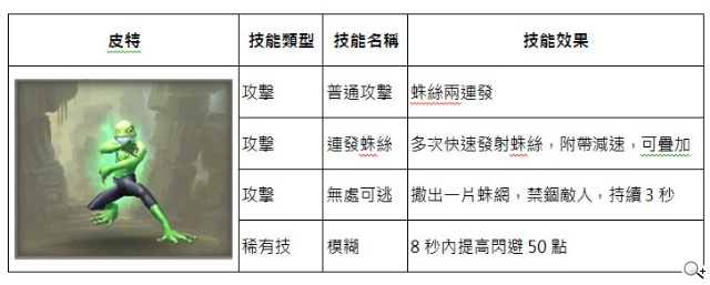 武神伙伴大曝光 真動作RPG《太極熊貓》預定本月16日封測 武神伙伴大曝光 真動作RPG《太極熊貓》預定本月16日封測