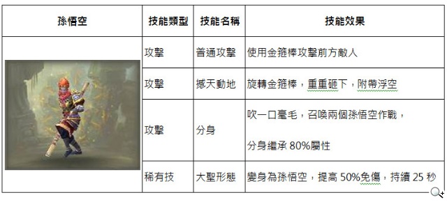 武神伙伴大曝光 真動作RPG《太極熊貓》預定本月16日封測 武神伙伴大曝光 真動作RPG《太極熊貓》預定本月16日封測