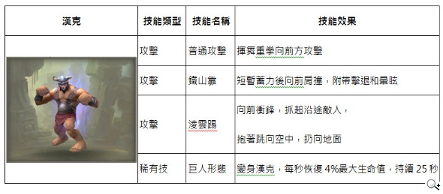 武神伙伴大曝光 真動作RPG《太極熊貓》預定本月16日封測 武神伙伴大曝光 真動作RPG《太極熊貓》預定本月16日封測