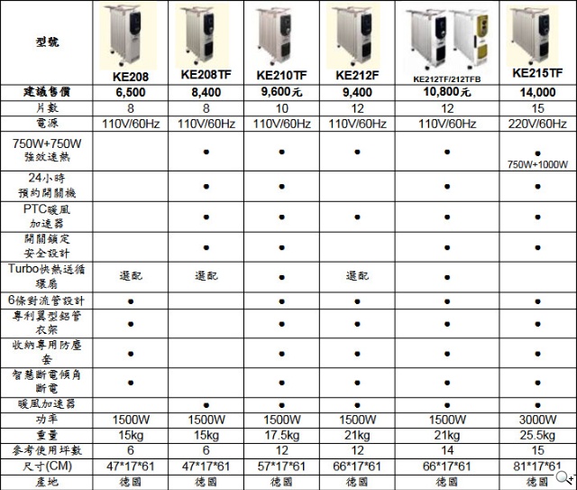 全方位暖房專家嘉儀,推薦「W-A-R-M」電暖器採購原則 打造安全暖生活 全方位暖房專家嘉儀,推薦「W-A-R-M」電暖器採購原則 打造安全暖生活