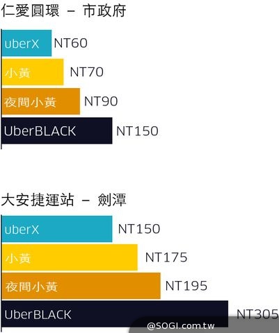 免費搭車日來了 12/17「＃FREEuberXDAY」uberX菁英優步坐車不用錢