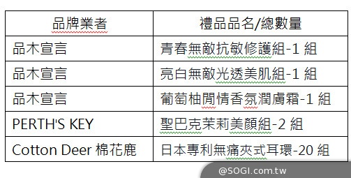 「Qbon優惠牆+Xmas聖誕好康日曆網路活動」天天送你聖誕禮物