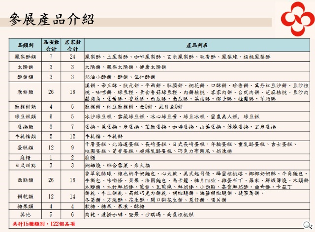 HAPPY GO攜手南僑集團跨年敬獻 全台首次烘焙嘉年華免費入場 HAPPY GO攜手南僑集團跨年敬獻 全台首次烘焙嘉年華免費入場